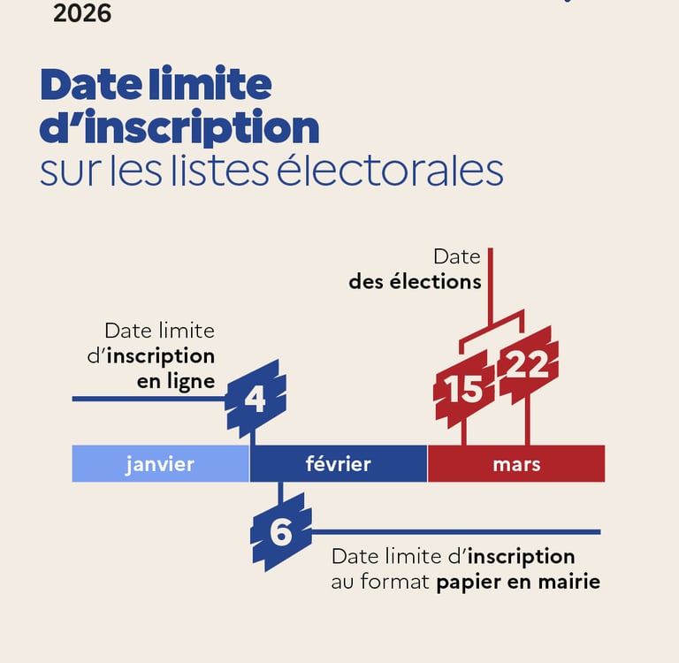 Infographie des dates clés pour les prochaines élections municipales à Chasné-sur-Illet