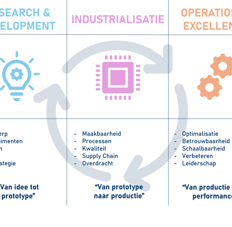 i-RECON High Tech visualisatie