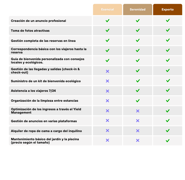 Lista de precios de l'Atelier Vert conciergería en Landes y Pais Vasco