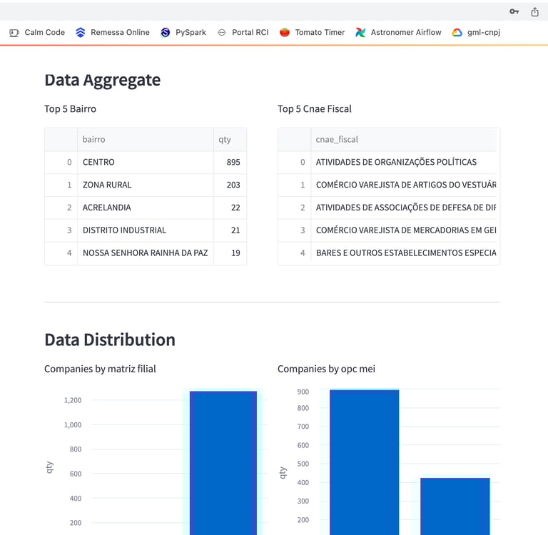 get-more-leads-data-aggregate