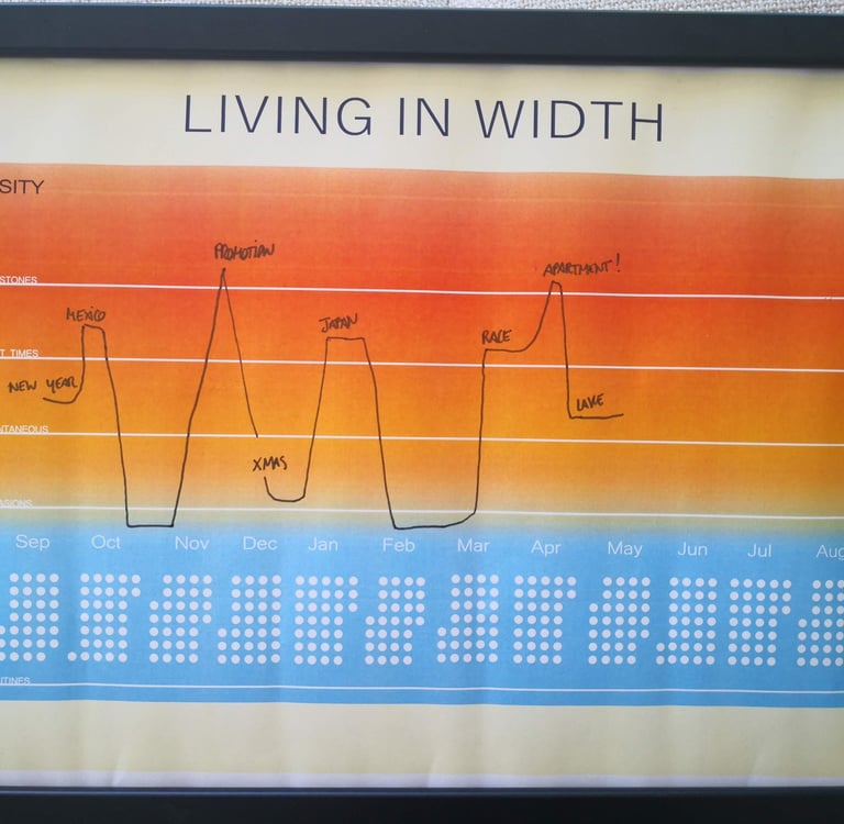 living in width