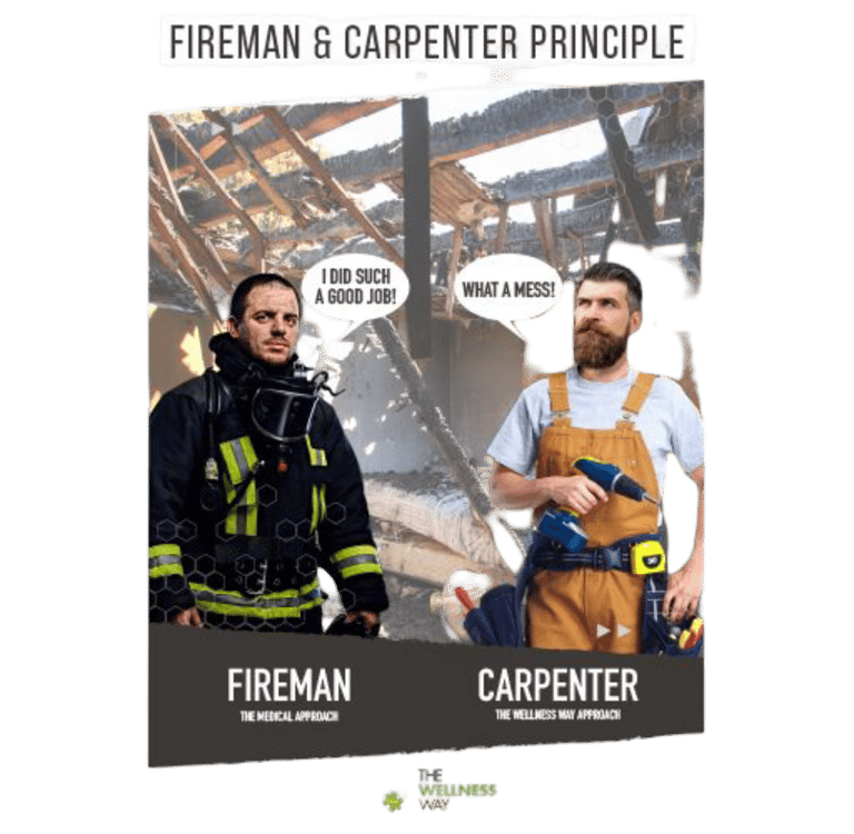 The Wellness Way Fireman & Carpenter Principle 