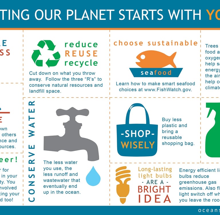 a poster of how to protect our planet