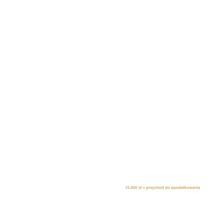 maccap optymalizcja podatkowa