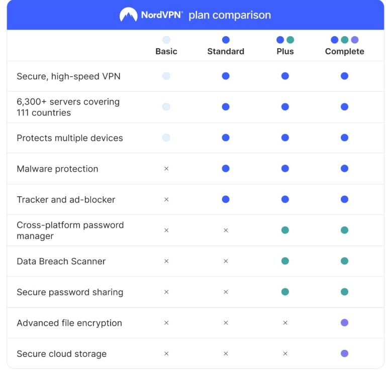 NordVPN Subscription for your travel devices