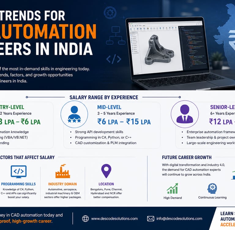Salary Trends for CAD Automation Engineers in India