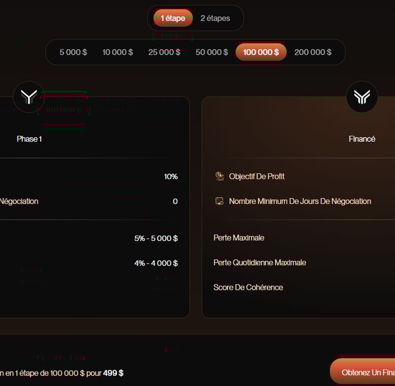 100K, une étape, 499$