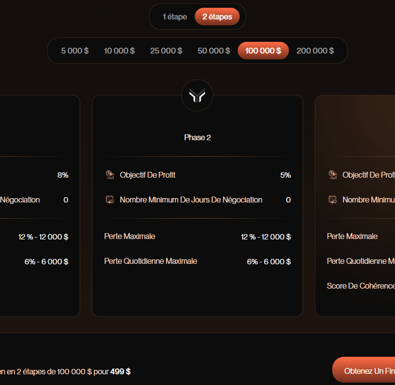 100K, deux étapes, 499$