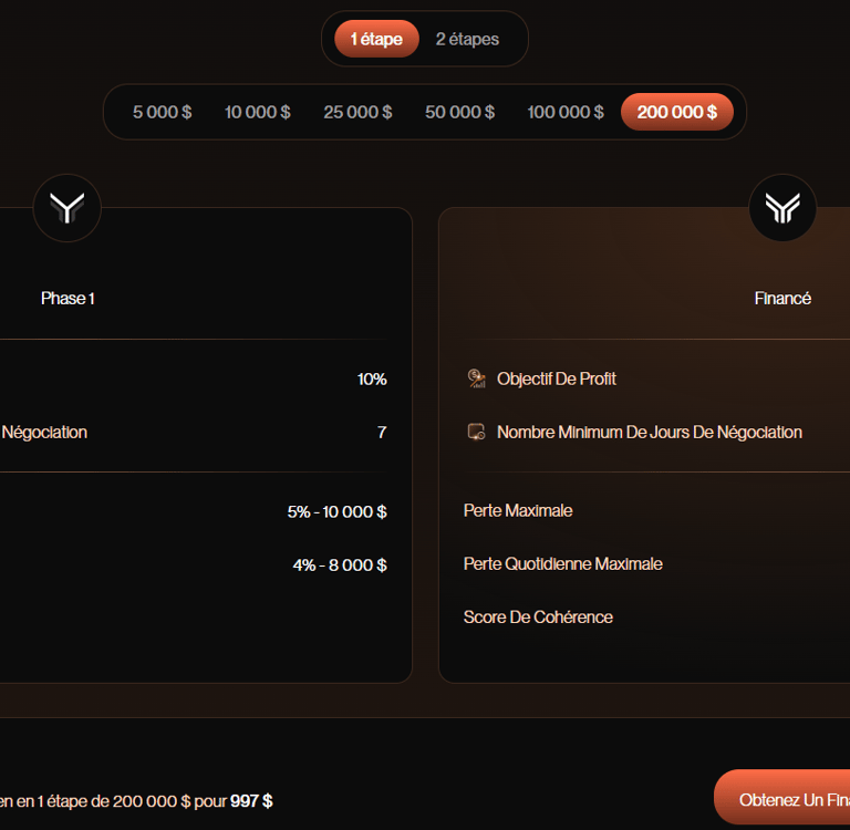 200K, une étape. 997$
