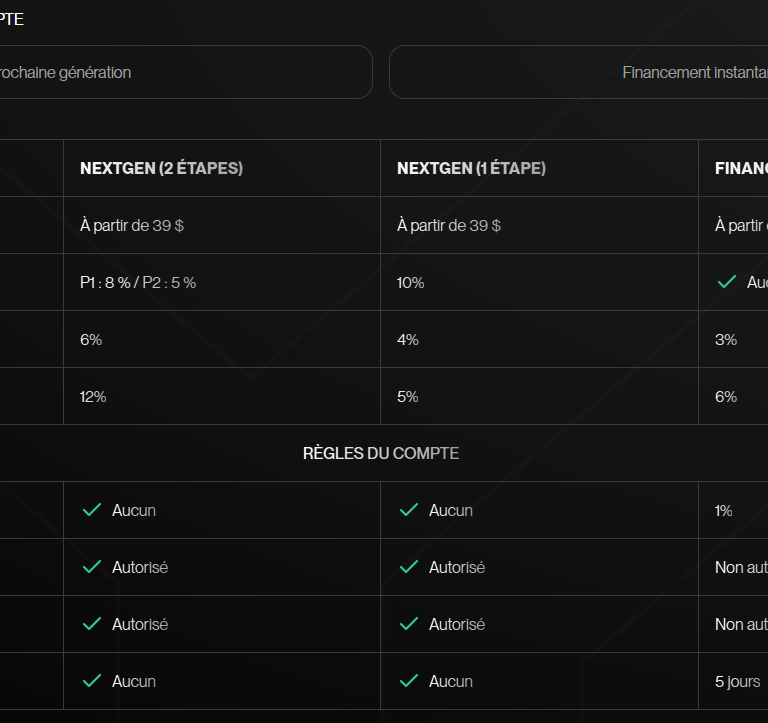 Choisissez votre type de compte