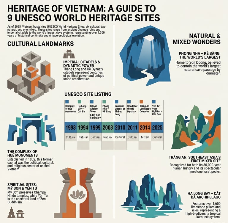 Vietnam Unesco