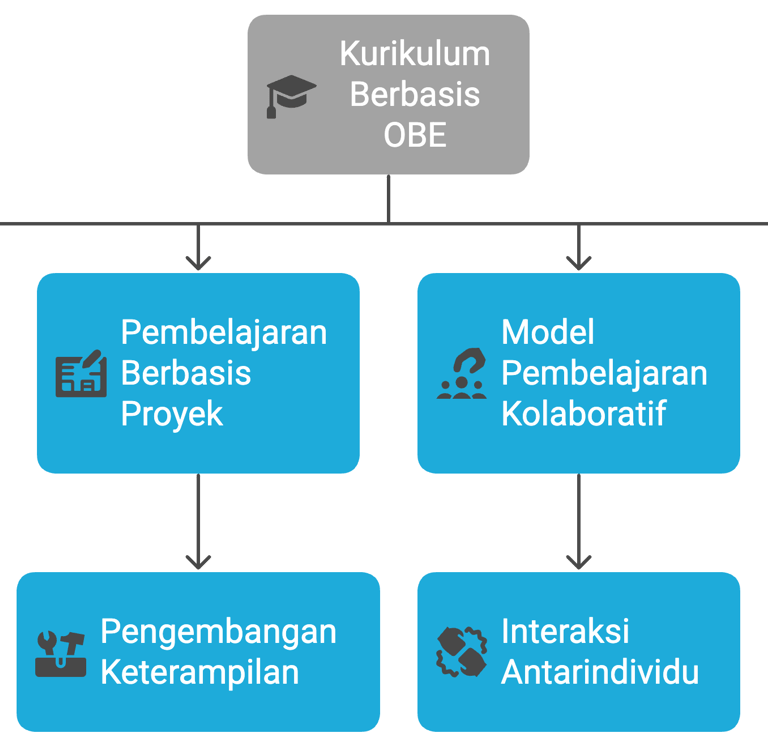 a diagram of a business model for a company