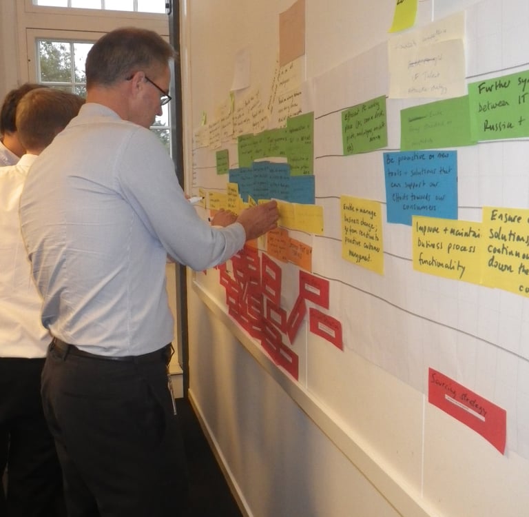 In person workshop developing a visual roadmap