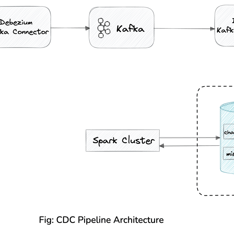 CDC Pipeline Architecture