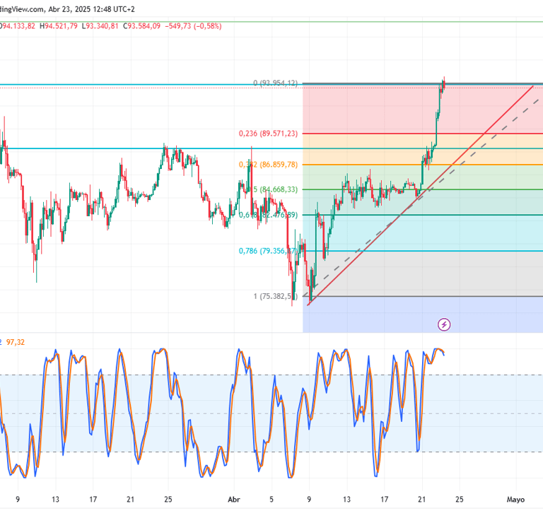 Análisis precio Bitcoin