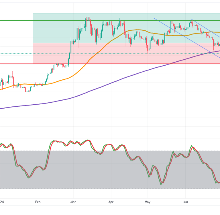Analisis tecnico Bitcoin