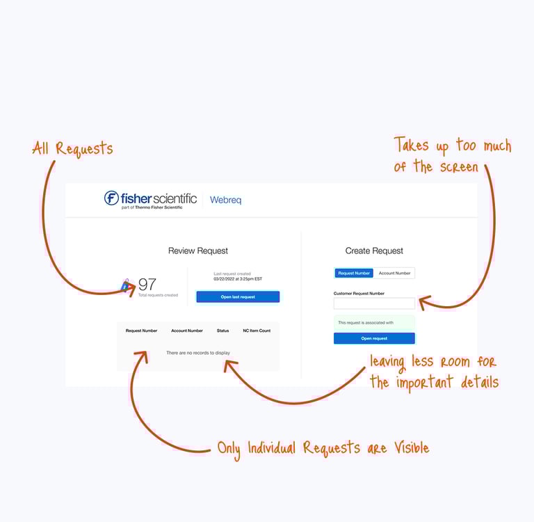 Fisher Scientific Webreq dashboard interface with red annotations highlighting UI layout issues.