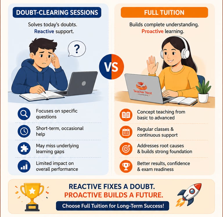 Difference between doubt sessions and full tuition