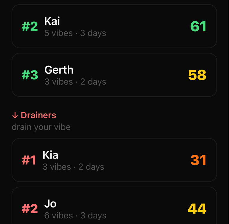 vibescore-lifters-drainers