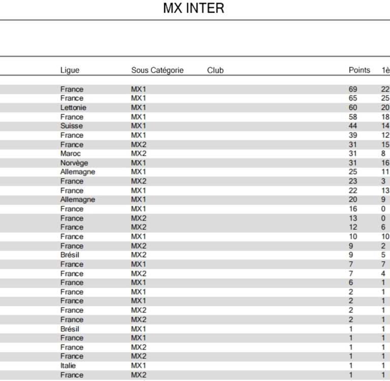Clasificación final del GP francés
