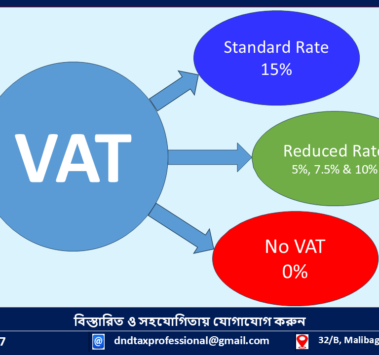 VAT Rate