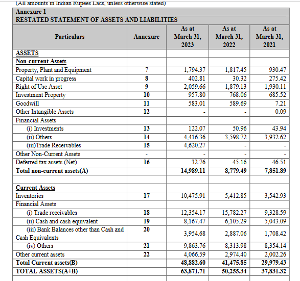 assets_ balance sheet_ems lt ipo analysis_the moat investor