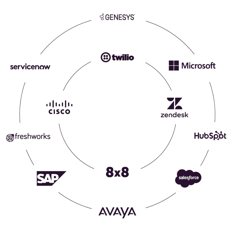 Holionix can be integrated to any infrstrucutre without any pain