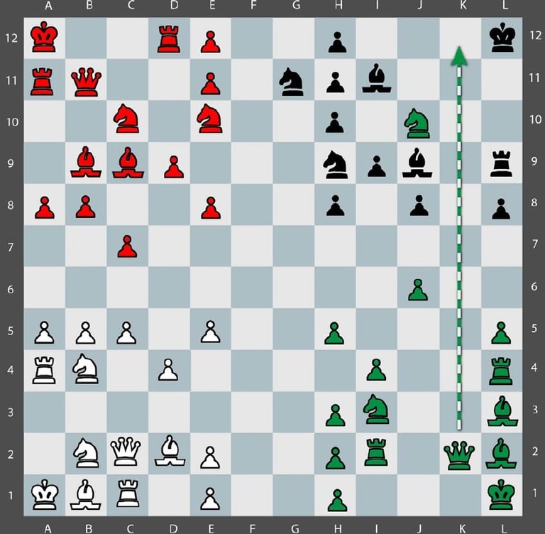 Movimiento Tactico Quaternity en un tablero de 12x12 con 144 casillas y 4 ejercitos. Dama + caballo