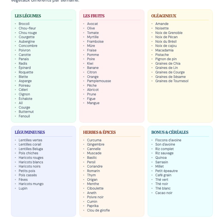 Document 2 de la boite à outils du livre 1 : Le défi des 30 plantes