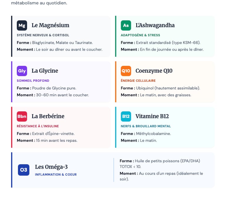 Document 3 de la boite à outils du livre 1 : Mémo de la Micronutrition