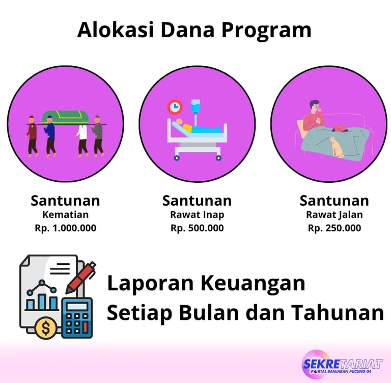 Program Kampung Banjaran Pucung