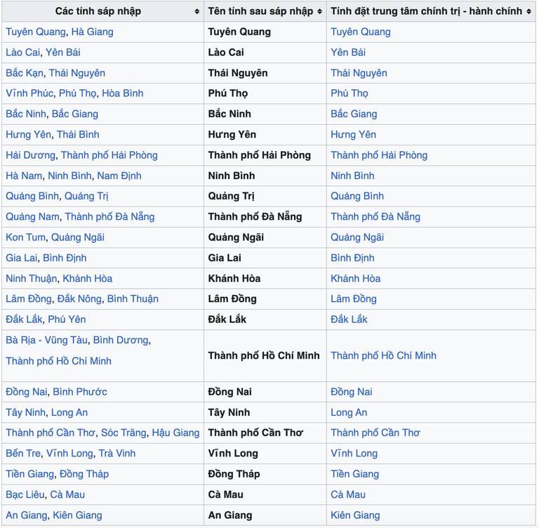 tinh thanh moi
