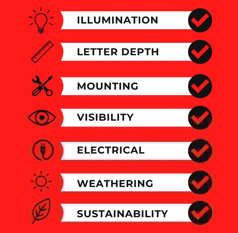 Signage board specifications checklist with icons for illumination, mounting, visibility and sustain