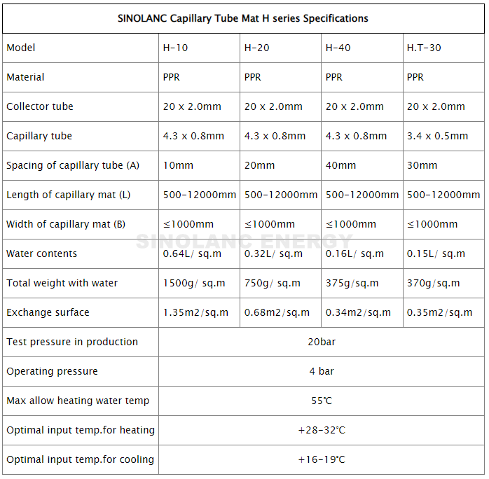 sinolanc capillary tube mats H type