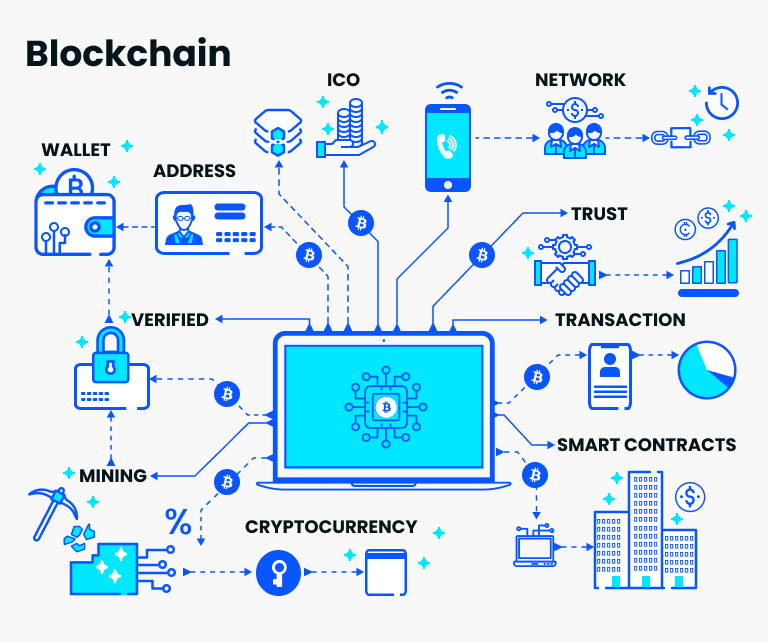 BLOCKCHAIN