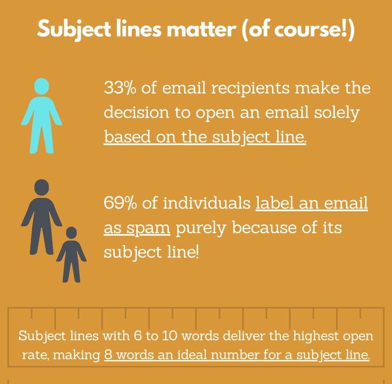 subject lines stats