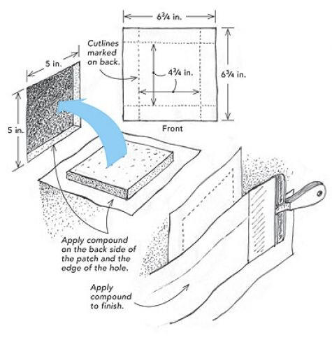 how to measure a blowout drywall patch