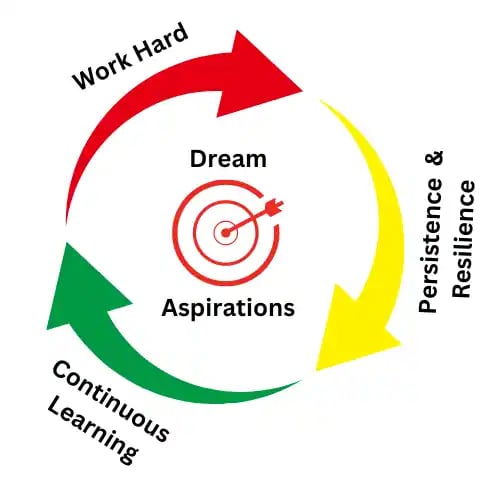 aspiration