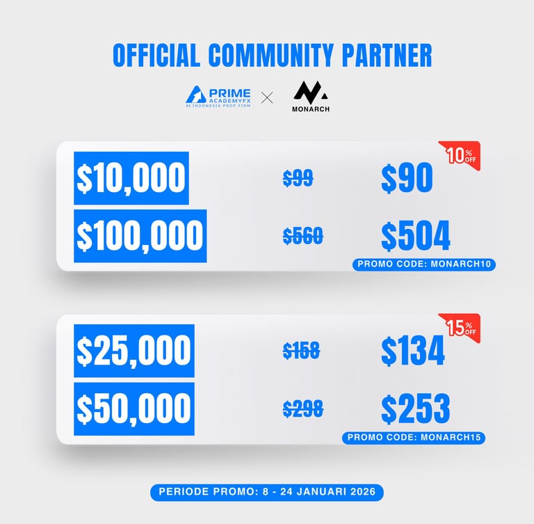 Prime Academy FX price list