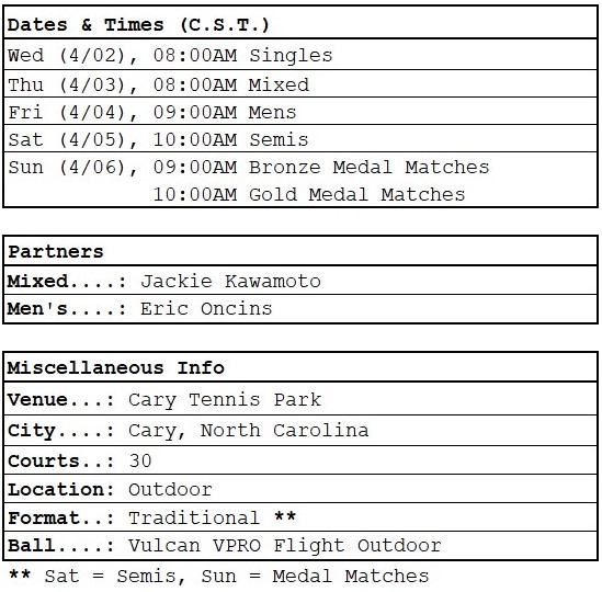 PPA North Carolina Open dates, times, partners, general info