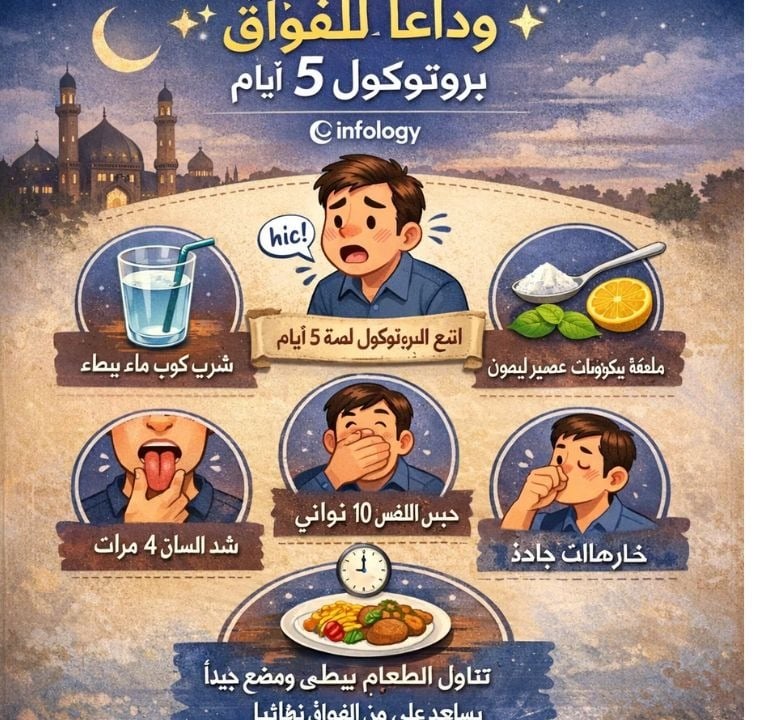  🩺🤧✨ الزغطة : وداعًا للفواق (Singultus)!  بروتوكول 5 أيام مستوحى من الصيام