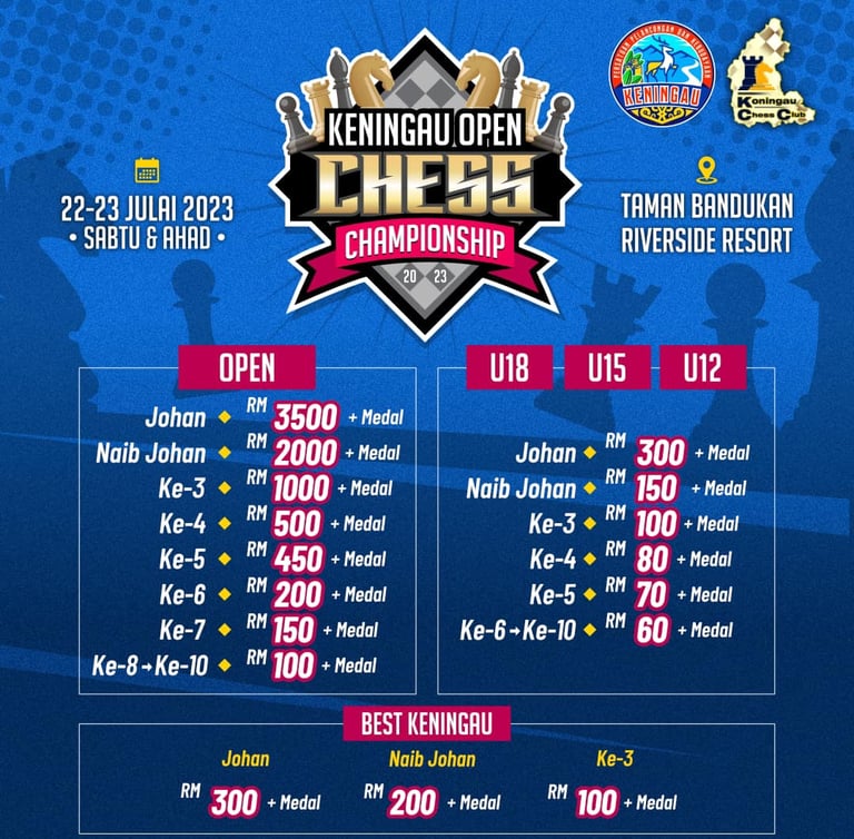 Keningau Open Chess Championship 2023, Riverside Resort, Sabah. Sabah Chess
