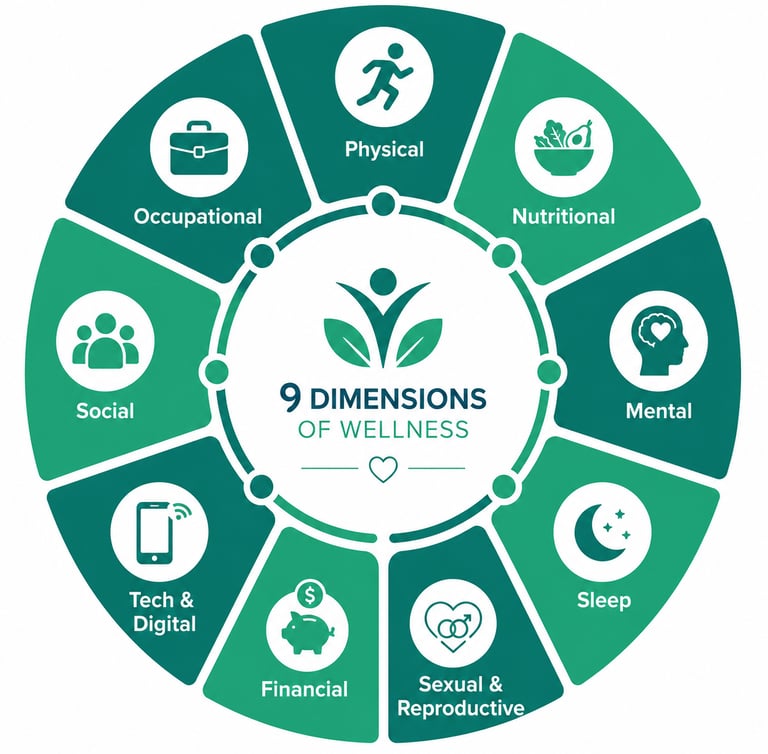 9 wellness dimensions