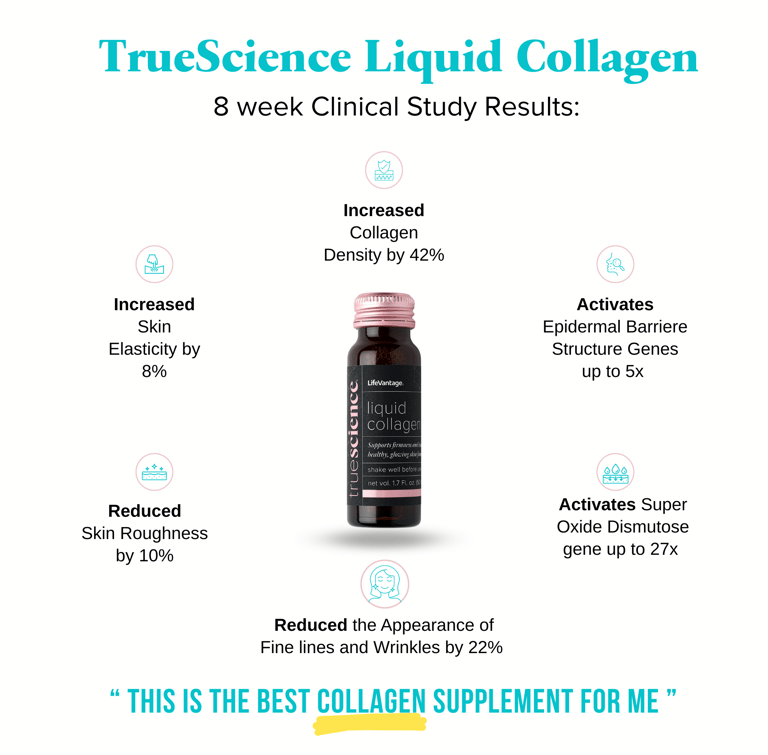 TrueScience Liquid Collagen 8 week clinical study results | Biohack Health Now