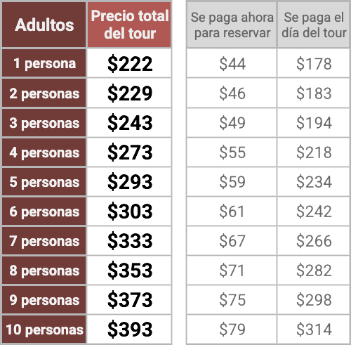 Precios tour privado en Phnom Kulen y Beng Mealea