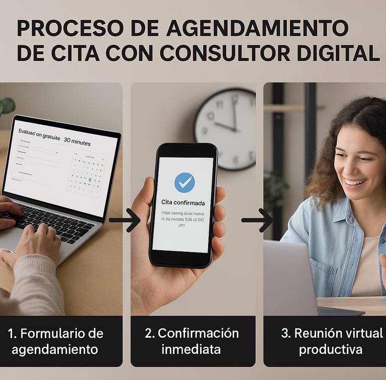 Proceso simple para agendar cita con consultor digital evaluación gratuita 30 minutos