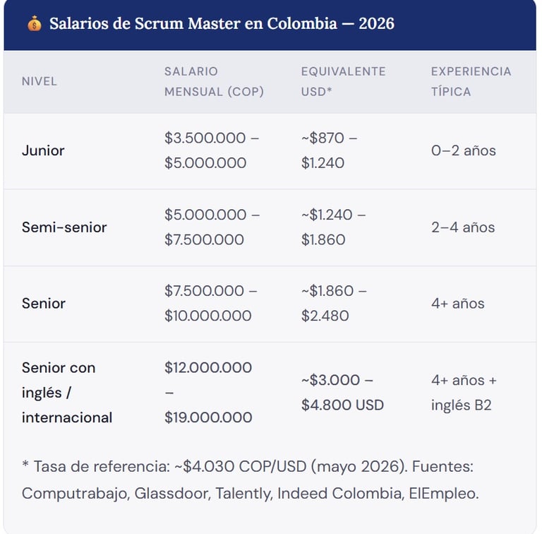 Salarios de Scrum Master en Colombia — 2026