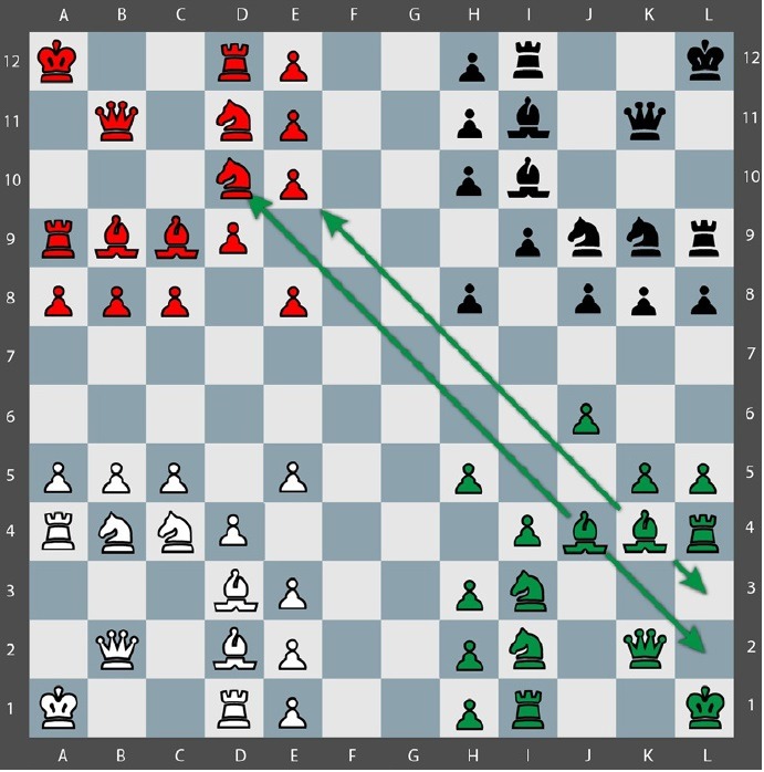 Movimiento Tactico Quaternity en un tablero de 12x12 con 144 casillas y 4 ejercitos. Alfilactivo
