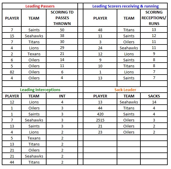 Thursday Night Stats