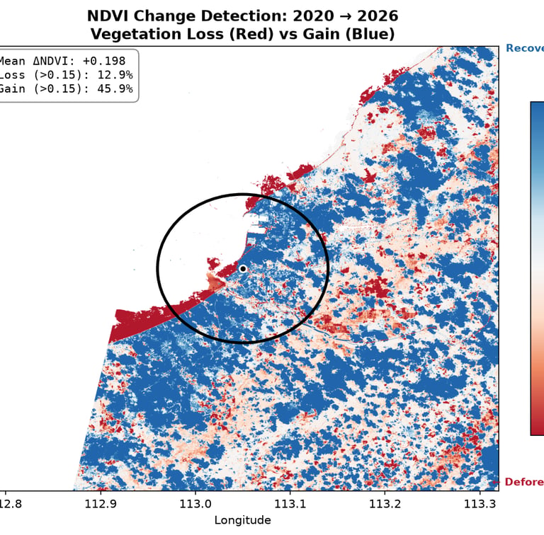 Spatial change-detection view highlighting areas of relative vegetation loss and gain